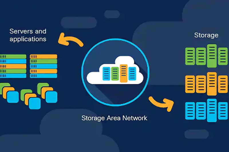 Storage
