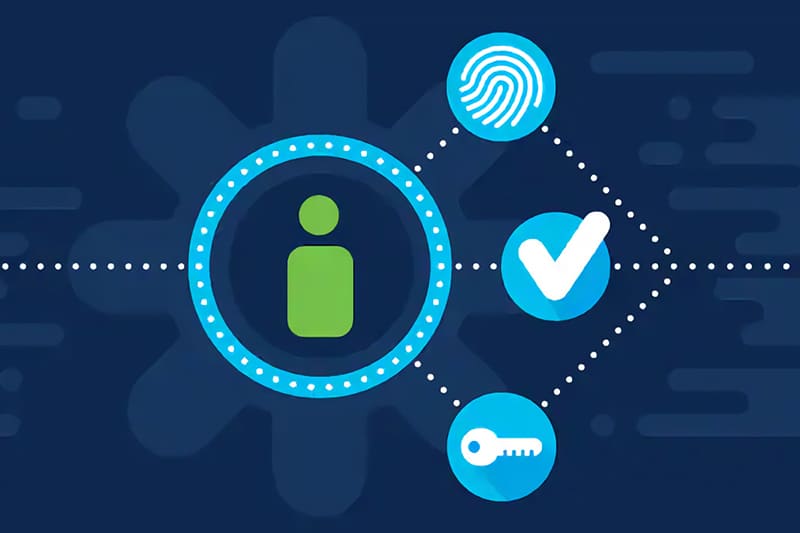 Identity Access Management (IAM)